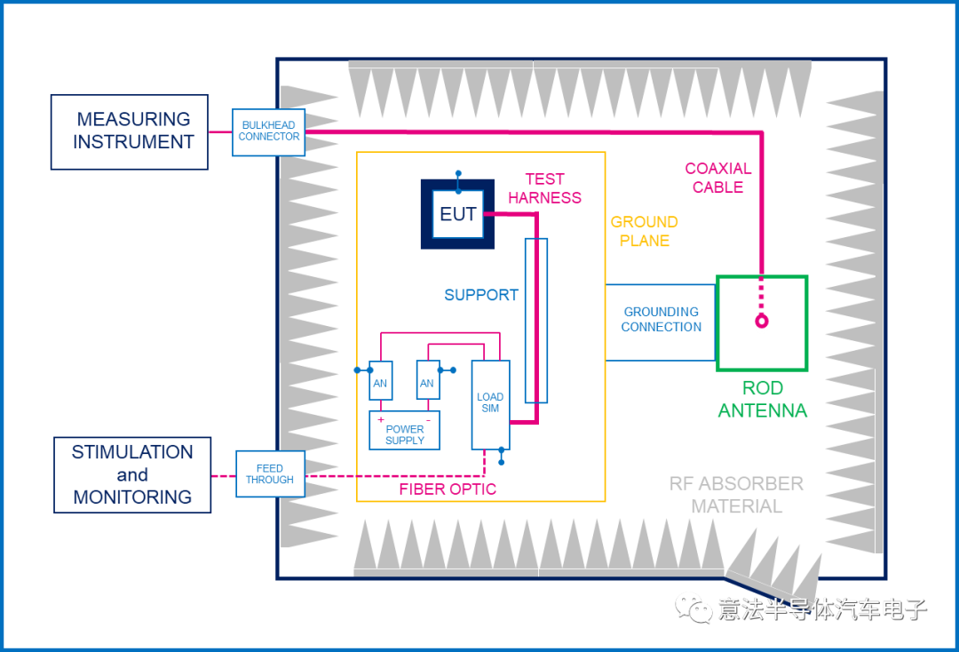 �ⷨ�댧�wVIPower M0-7 H����������Ч����EMI