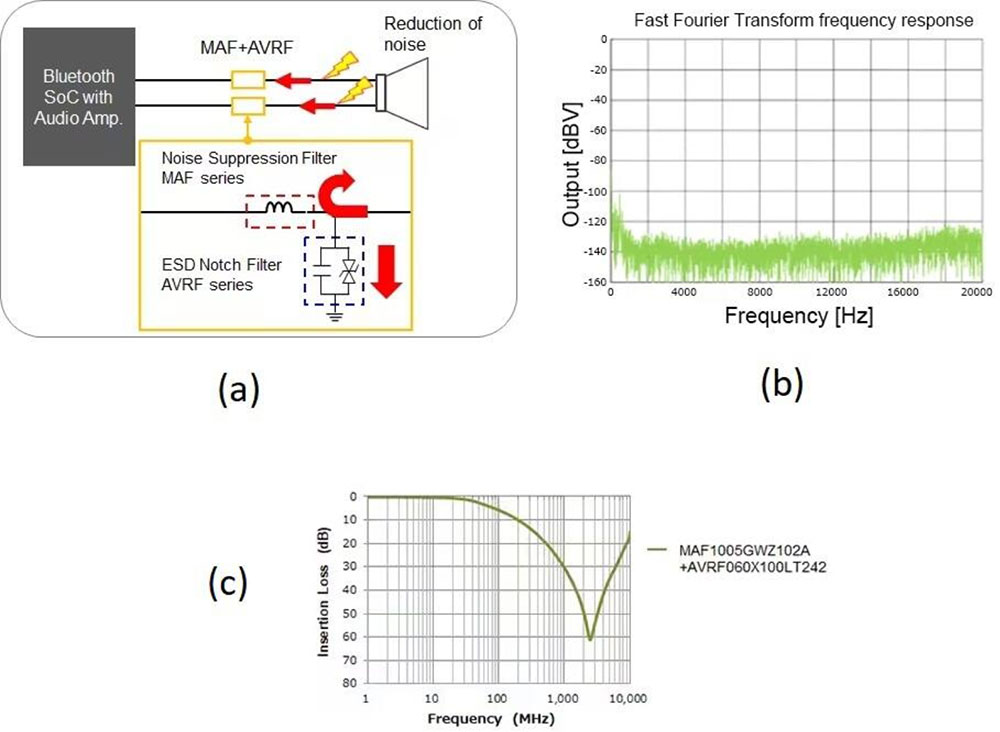 �������l�O�������Ĳ���