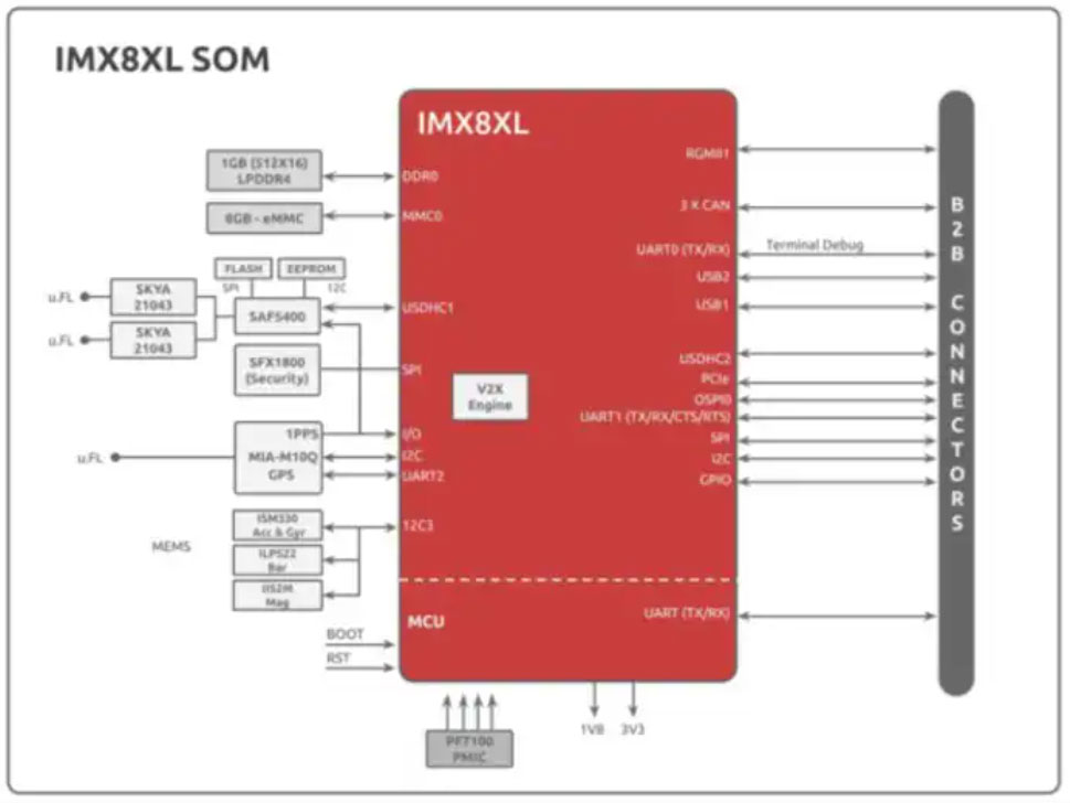 V2X���Ƴ���꣬�������߀�q�����ð����棿�����v������