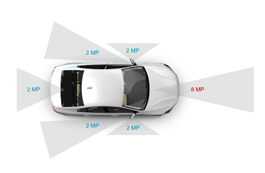 ����伯��̎������ ADAS ��������������z���^ҕ�X��֪ϵ�y