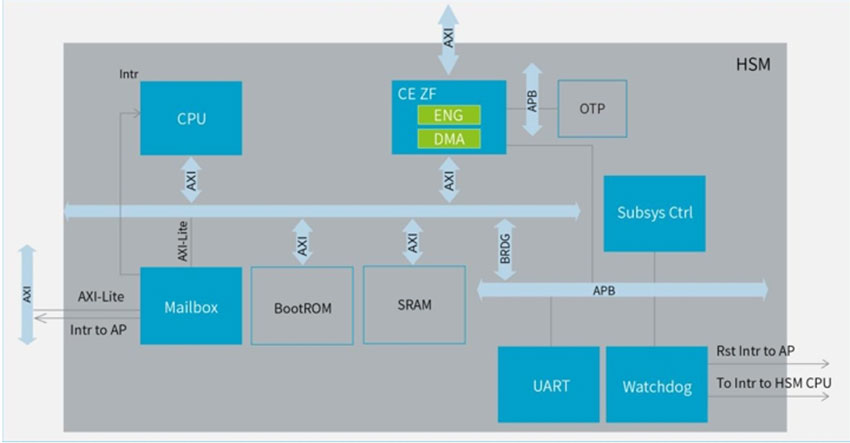 ���\�Ƽ��l����ɽ����S20F������܇оƬ���{�o��