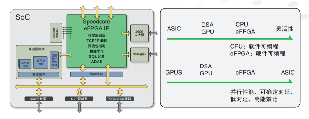 �߹�ҕ�ǣ�Ƕ��ʽFPGA IP���ڰl�F���V韵�����֮��