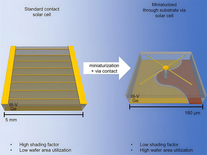 ȫ���׿���|΢�׹��늳؆���������ஔ�� 2 ���^�l�z