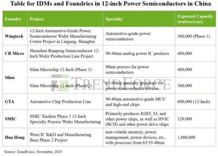 ���ʰ댧�w�Ј��ž������Q�Ї������I�D�� 12 Ӣ�羧�A�� IGBT ���w��