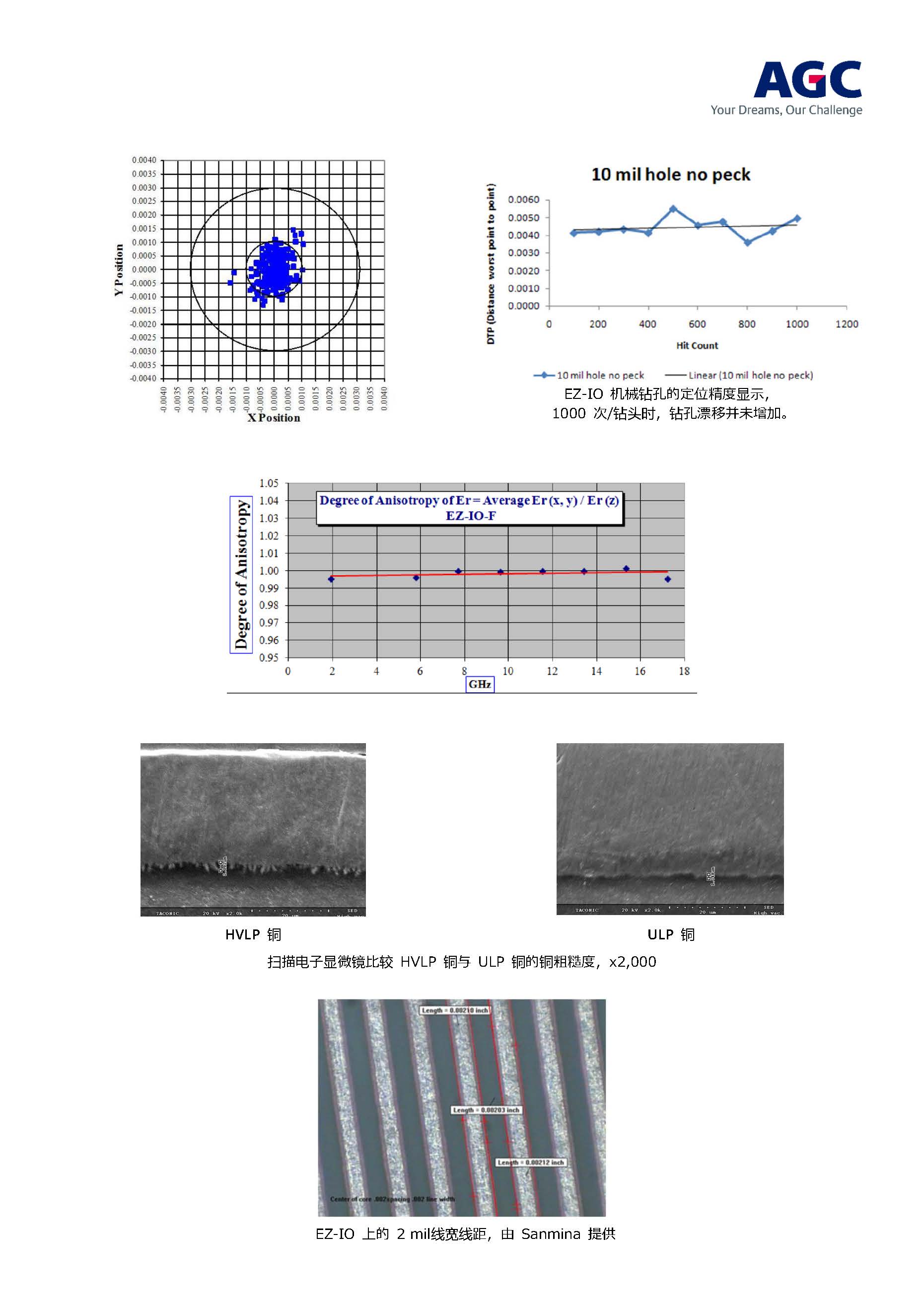 AGC_EZ-IO-Fһ����ڼ{�׼��g(sh��)�ľ��ķ���ϩ���~��