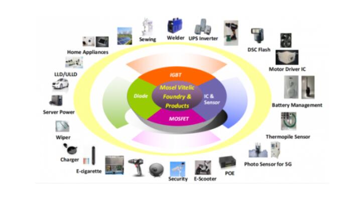 �����ڴ��������е�IGBT���A