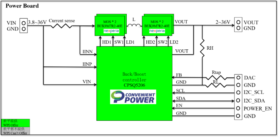 ��(li��n)����ƽ���F�Ƴ������כ_�댧�w�a(ch��n)Ʒ��DC/DC늉��{(di��o)��(ji��)����
