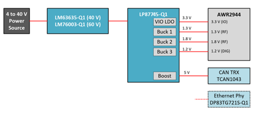 ��Q�����_ϵ�y�� 3 ���Դ�OӋ����