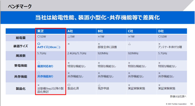 �|֥�_�l(f��)�����͟o�����ϵ�y(t��ng)��Ŀ��(bi��o) 2025 ����̘I(y��)��