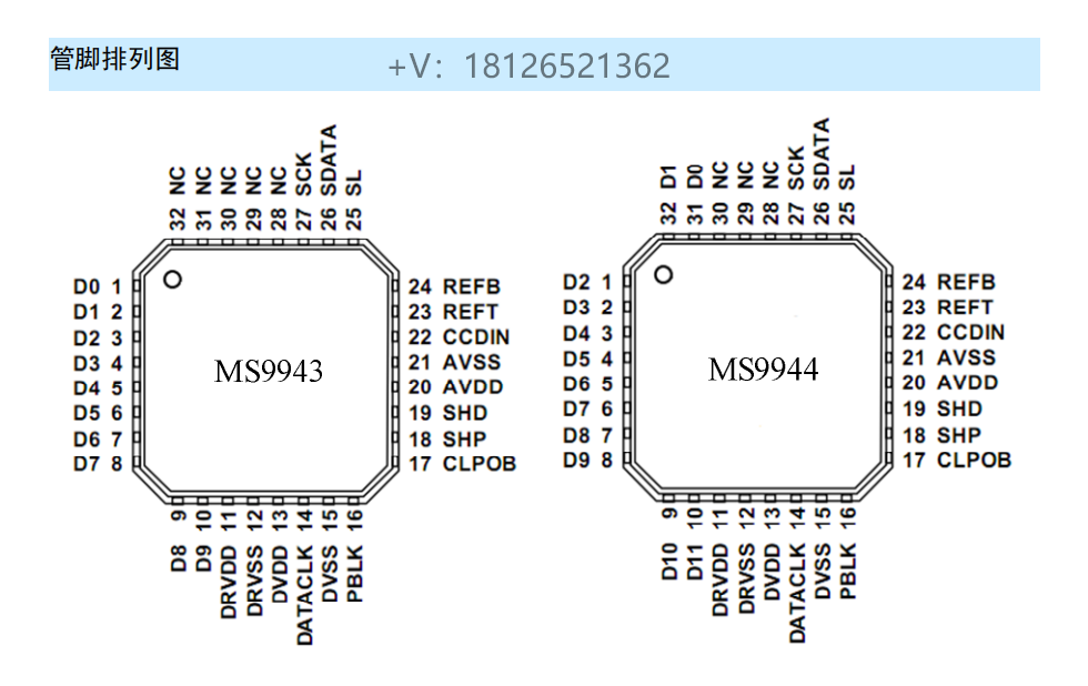 MS9943/4��̖̎������Pin to Pin����AD9943/AD9944