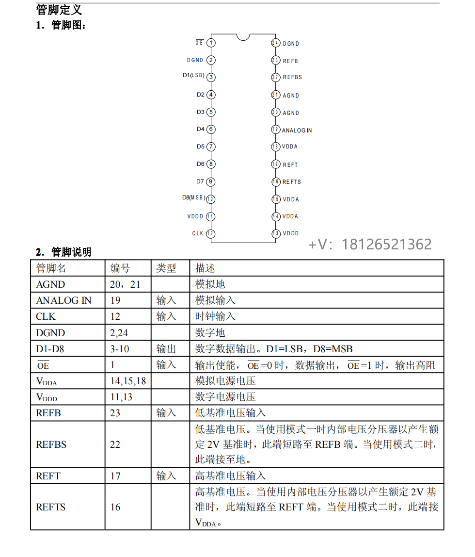 MS5510ģ��(sh��)�D(zhu��n)�Q����Pin to Pin����TLC5510