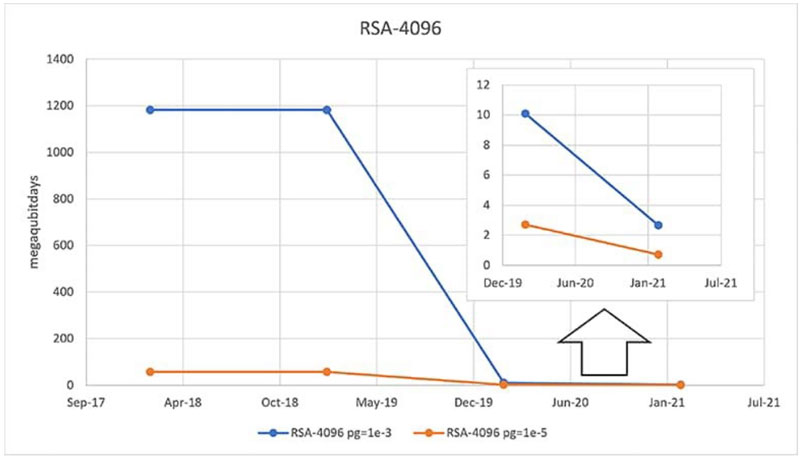 �ں�����Ӌ��r���� �Ƿ��ܿs�̱�����������ϵ�y����ĕr�g��