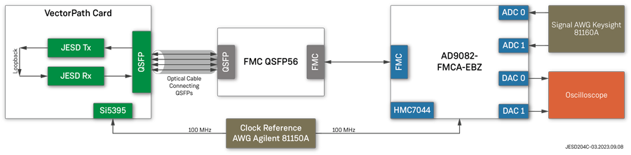 ��(sh��)�F(xi��n)���Ч�Ĕ�(sh��)��(j��)�D(zhu��n)�Q�������˽�Achronix JESD204C��Q����
