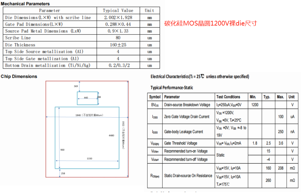 ̼����MOS�����ߴ磼2*2mm�͉�1200V/1700V �Ƀ�(n��i)�⵽���� MOSFET�Ĺ̑B(t��i)�^�����