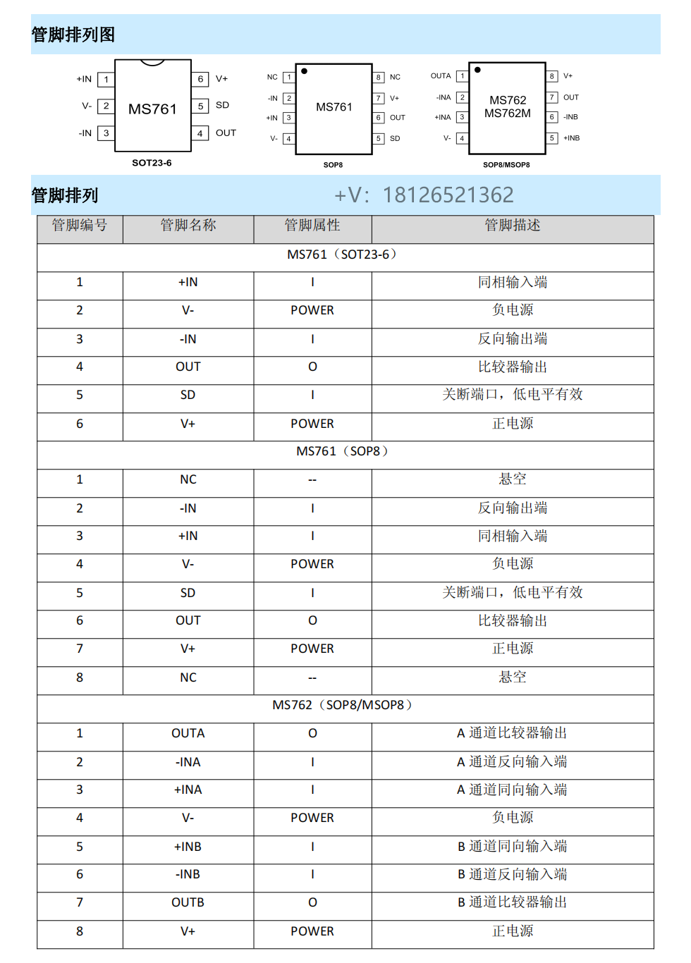 MS761���^���ɼ���MAX9030