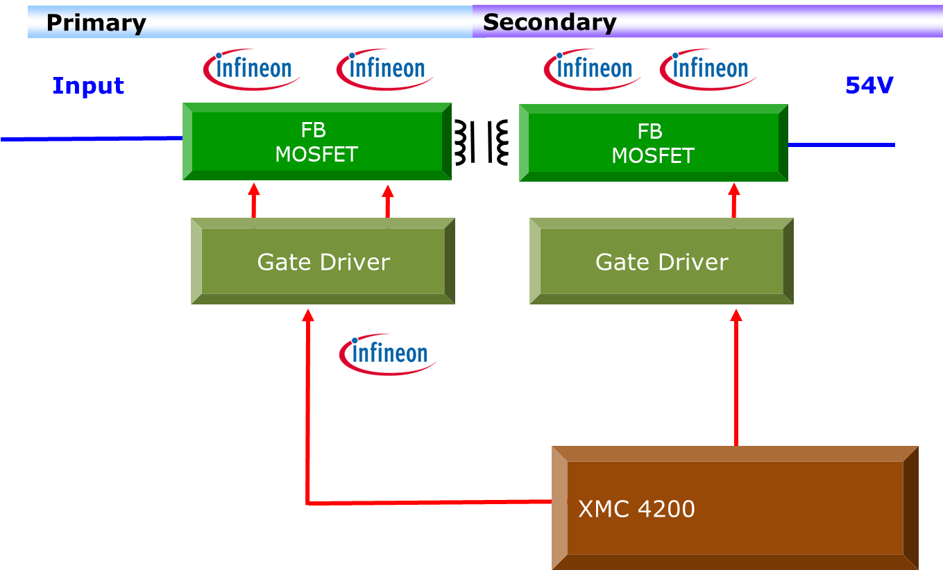 ����Ʒ�Ѽ��F�Ƴ�����Infineon�aƷ��3.3KW�߹����ܶ��p������ȫ�򷽰�