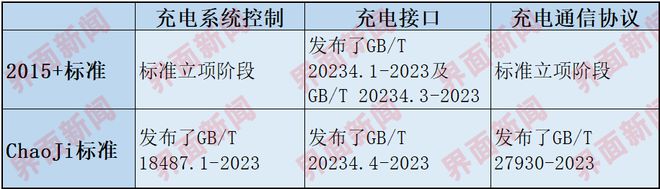 ����ȡ���׃��늽ӿڣ��Ї�����Դ��܇��늘˜�֮��