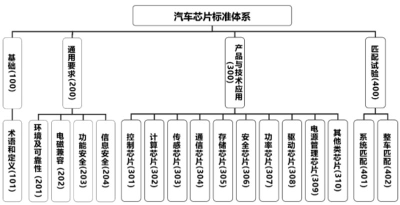 �P����܇оƬ�����Ų��l������ָ��​