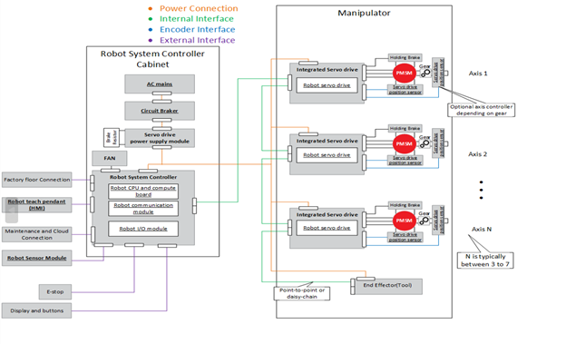 MCU ����ڙC����늙C�����O(sh��)Ӌ�����ϵ�y(t��ng)����