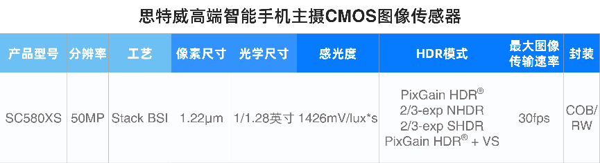 �x����Ş�������֙C���z���ã�˼�����Ƴ�ȫ��5000�f����1/1.28Ӣ��D�������SC580XS