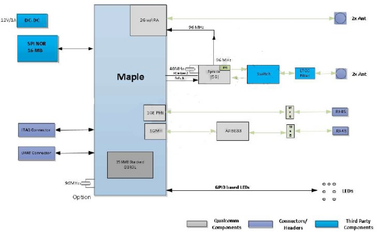 ����ԏ�����F�Ƴ�����Qualcomm�aƷ�Ķ��lWiFi·��������