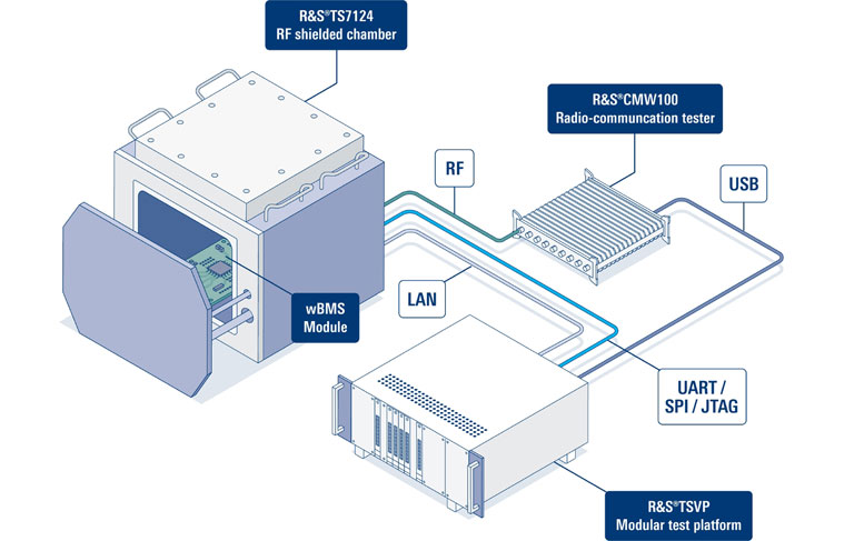 �_���cʩ�ߴĻ���Analog Devices �ļ��g����o��늳ع���ϵ�y���a�yԇ��Q����
