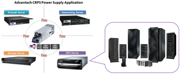 �������м��F�Ƴ�����onsemi�aƷ��3KW���ܶ��Դ����