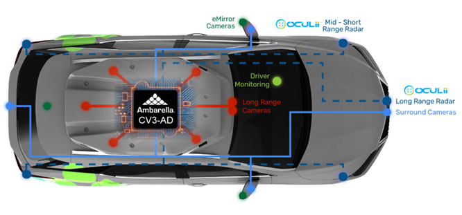 CV3 ���оƬ��������ɆT�����nҎ(gu��)���������w��ܛ������ȫ�����