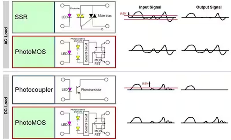 ���ʹ�� SSR ���F�ɿ����ġ��ɿ����_�P�ĵ͓p�İ댧�w�ԄӜyԇ�O��