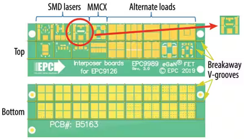 �m���������{�܇(ch��)�vLiDAR��GaN FET����ָ��