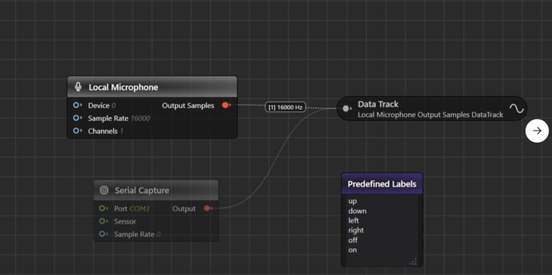 Ӣ�w��Ƽ�����Imagimob��ҕ��Graph UX��׃߅���C���W����ģ