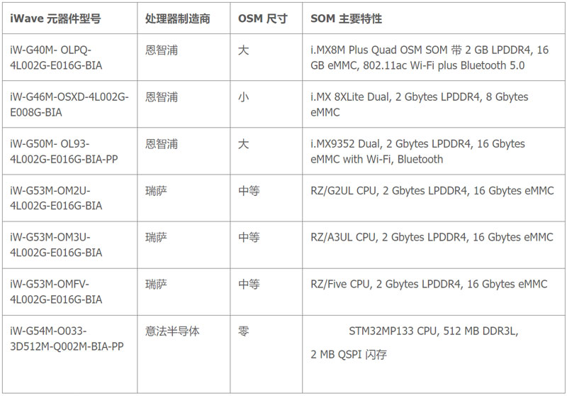 ���ʹ����Ƕ��ʽϵ�y�OӋ�ڹ�����Д��r���ߏ���