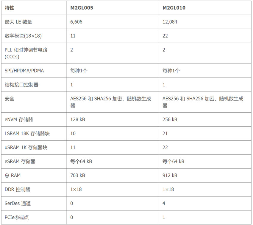 ��ʲôMCU�Ñ����ԏ�̽���Ͷ�FPGA�đ�(y��ng)�÷���������