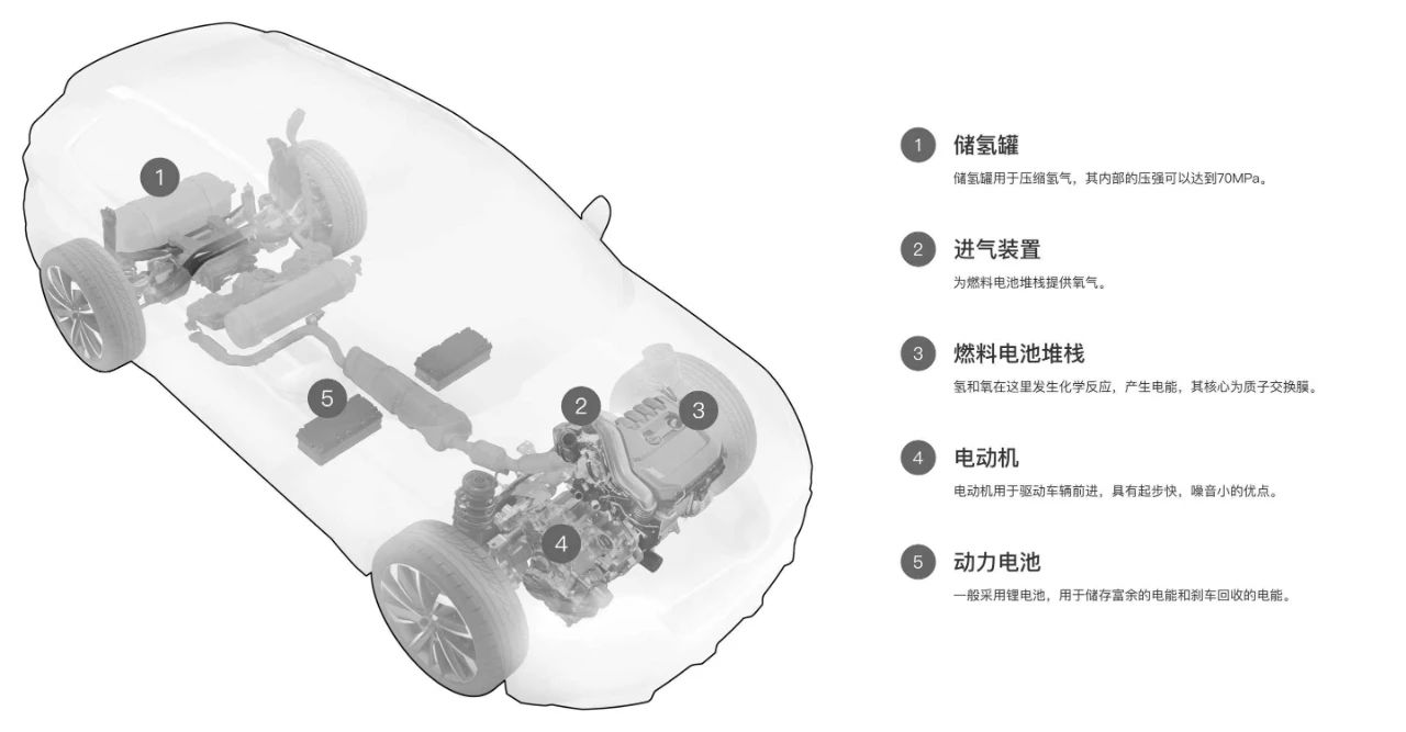 ܇�Ú�ȼ��늳�����DC-DC�yԇ