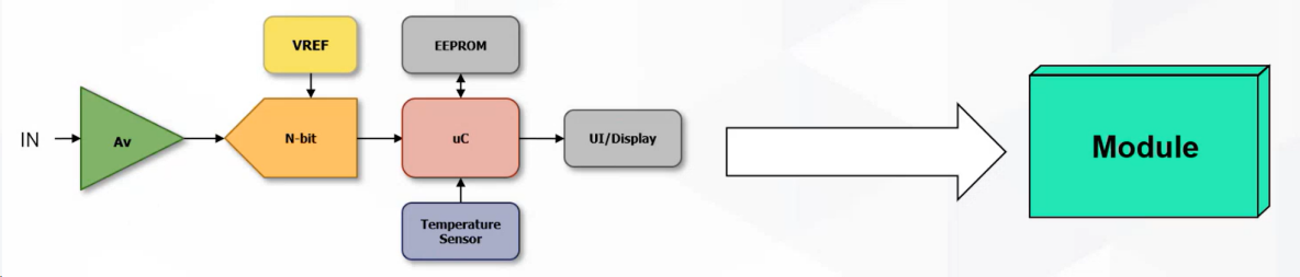 ������λ�딵(sh��)��늉��y��ģ�K����ͻ�ƹ��I(y��)���ܜy��߅��