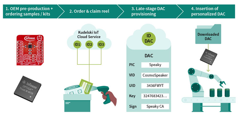 Ӣ�w���Ƴ� OPTIGA Trust M MTR�������ܼҾ��O(sh��)���p������Matter�˜��c��ȫ����