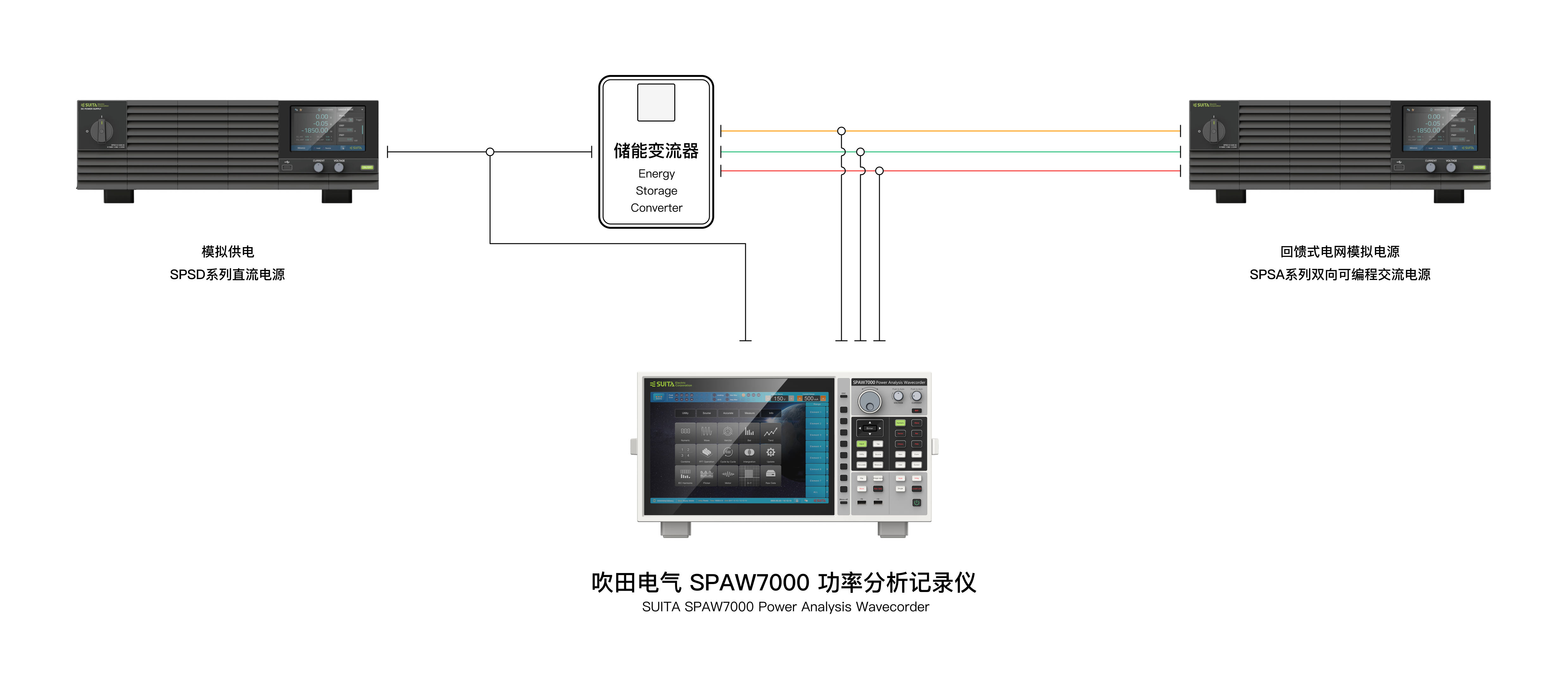 EV��HEV 늳صķ�늜y(c��)��