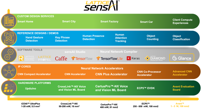 2024��FPGA�����Ӱ�AI��