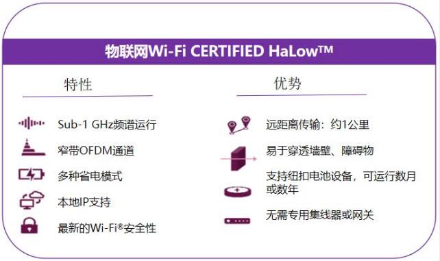 һƪ�f͸Wi-Fi HaLow