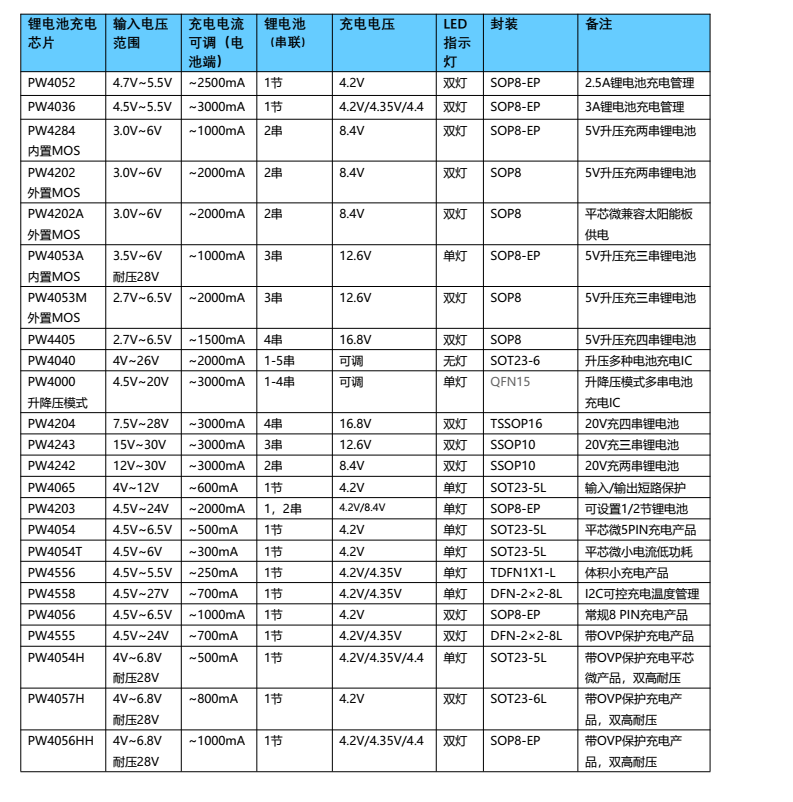 PW4054�늳س��оƬҎ(gu��)������x����Ч��(w��n)�������ܟ��{(di��o)��(ji��)��ݔ���^�����o(h��)