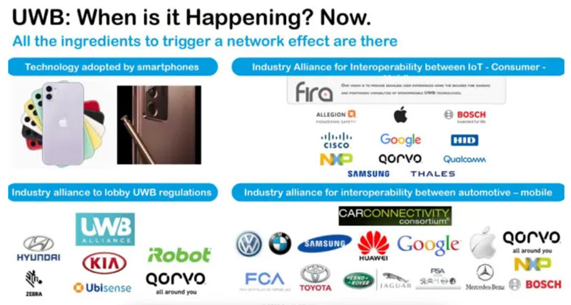 оƬ���^��ӿ��UWB