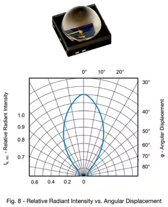 ���ڸ߼��o���{�ϵ�y�ĸ߹��ʼt��l����