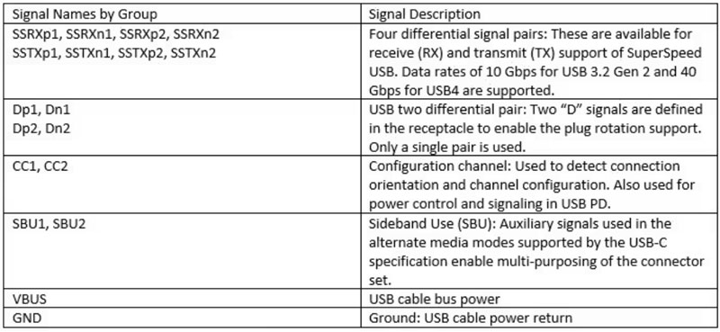 �尲�b USB 3.2 Gen 2 �� USB4 ��������ʲô