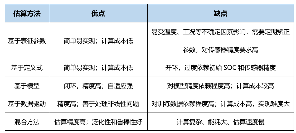 �\ՄEV늳�SOC���������z�y����