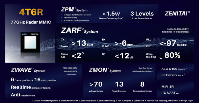 �ⁿƼ�77GHz���ײ����_оƬCRM21046�_����ʽ�͘�