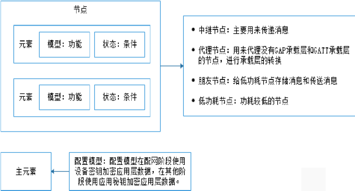 �{ �� Mesh �M �W �� �� �� �� ��
