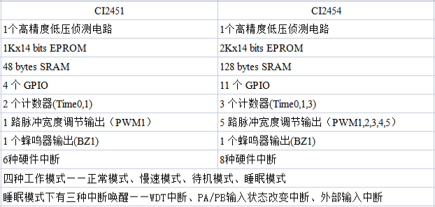 �o �� �b �� о Ƭ �� ��