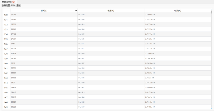 �����SMU��(sh��)��Դ�����ٜyԇapd�ܵ�©���