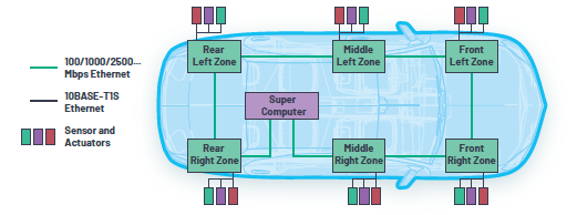 ���10BASE-T1S����܇ͨӍ��ȱʧ����̫�W朽�