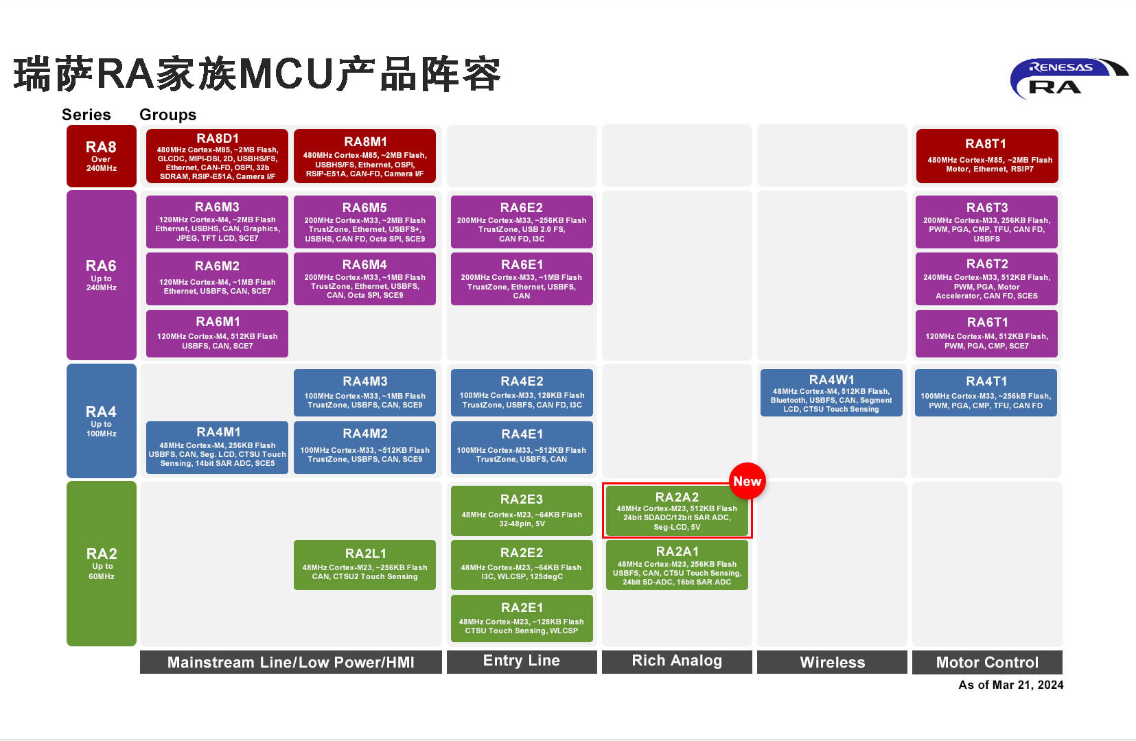 ���_�Ƴ�ȫ��MCU��֧�ָ߷ֱ���ģ�M�����c�̼��ھ��������ܣ������͑�ϵ�y(t��ng)���F(xi��n)��(ji��)��Ŀ��(bi��o)